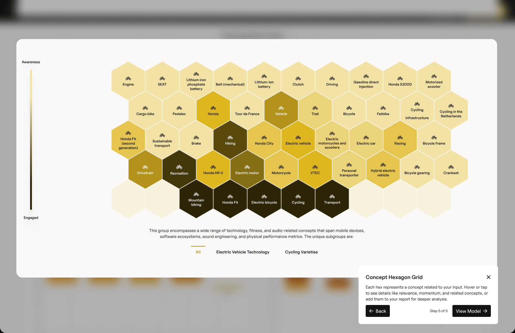 The concept hexagon grid from the example model: each hexagon is a concept, shaded from awareness to engagement. Example data.