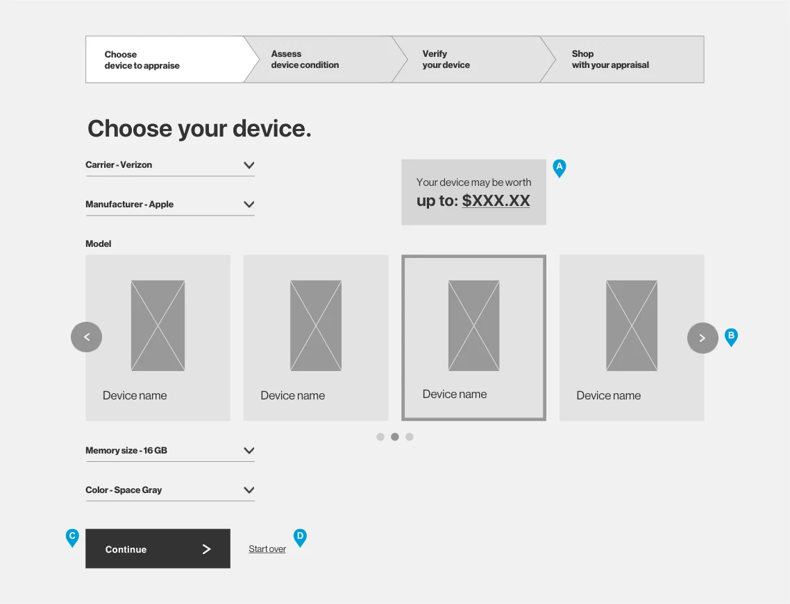 Wireframe, choose your device, final state: Apple selected, a carousel of four device cards with one selected, a value teaser with a placeholder amount, Memory size and Color dropdowns, an enabled Continue button, and a Start over link.