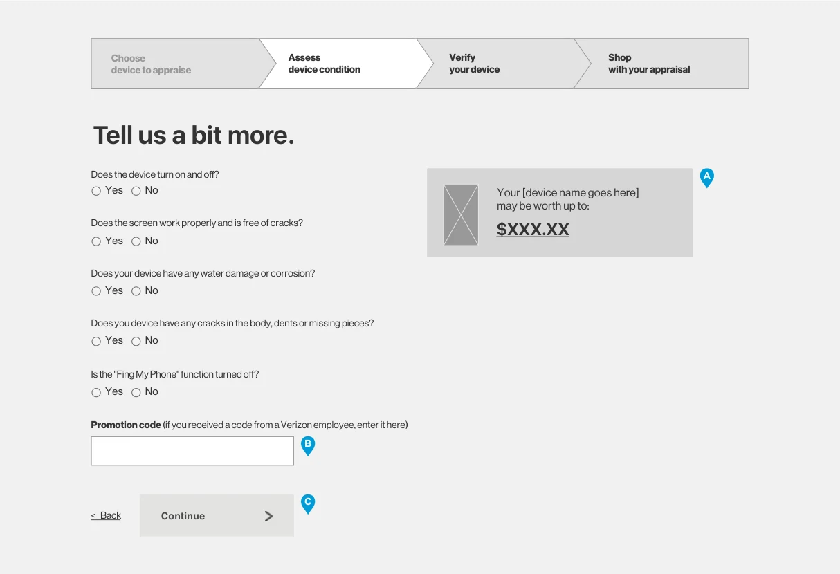 Wireframe, assess device condition, initial state: five yes or no condition questions, none answered, a promotion code field, a value teaser, and a disabled Continue button with a Back link.