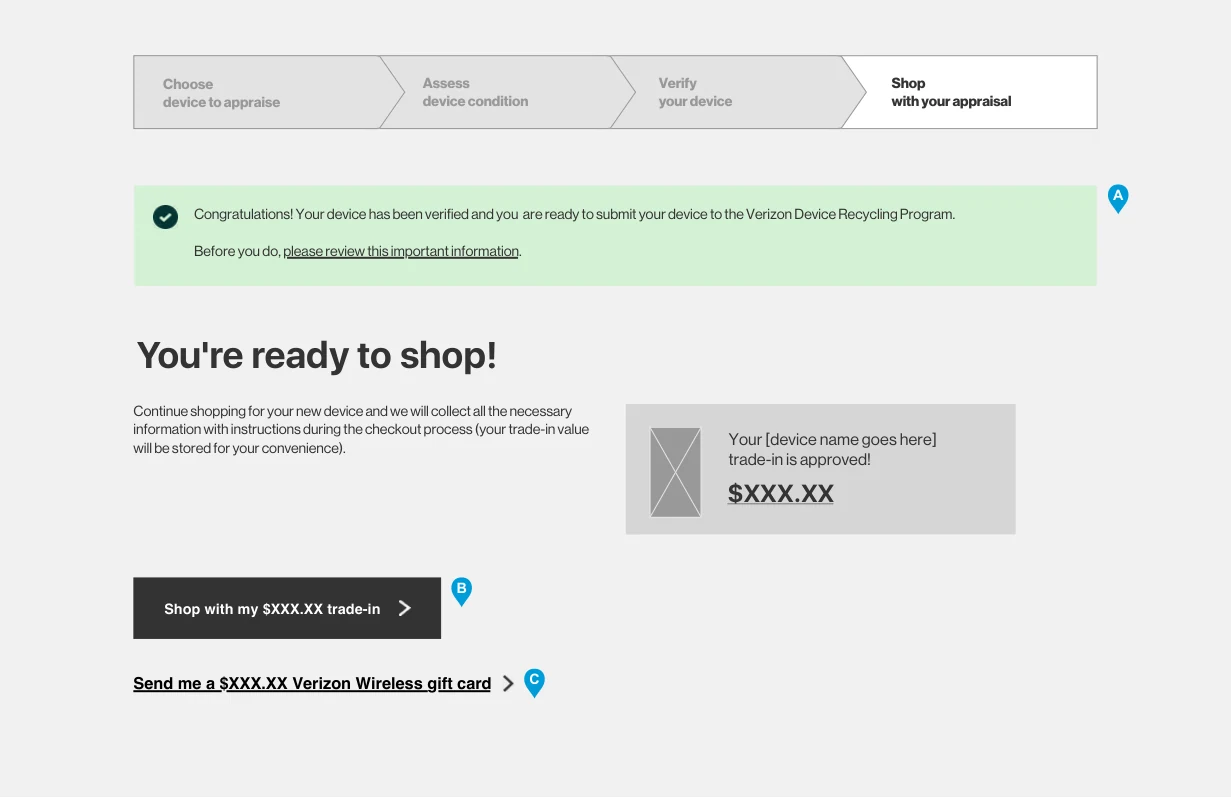 Wireframe, shop with your appraisal: a green success banner, a teaser reading 'trade-in is approved', a Shop with my trade-in button showing the amount, and a link to take a gift card instead.